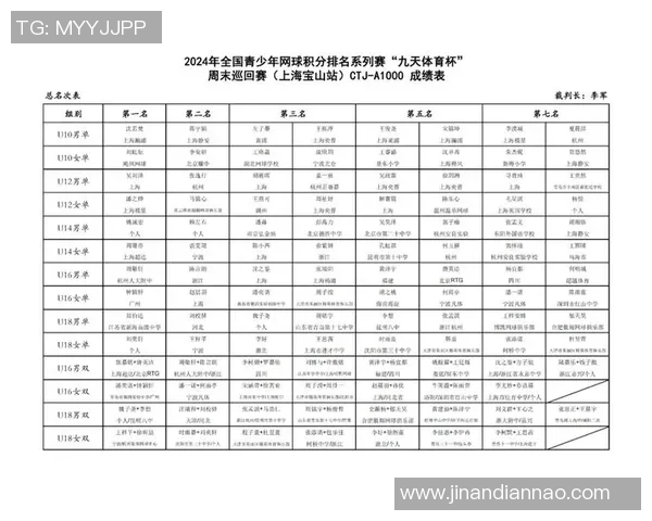 广州网球队以88分领跑奥运会积分榜展现强大实力