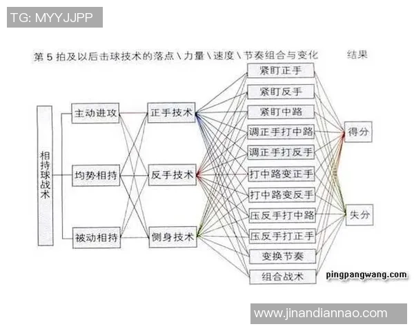 西安乒乓球队在锦标赛中的战术分析与表现评估 西安乒乓球队在锦标赛中的战术分析与表现评估