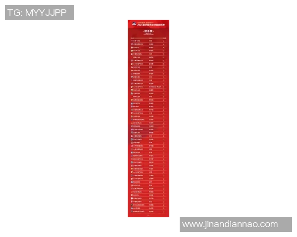 重庆足球队在联合会杯积分榜上以74分稳居第一名