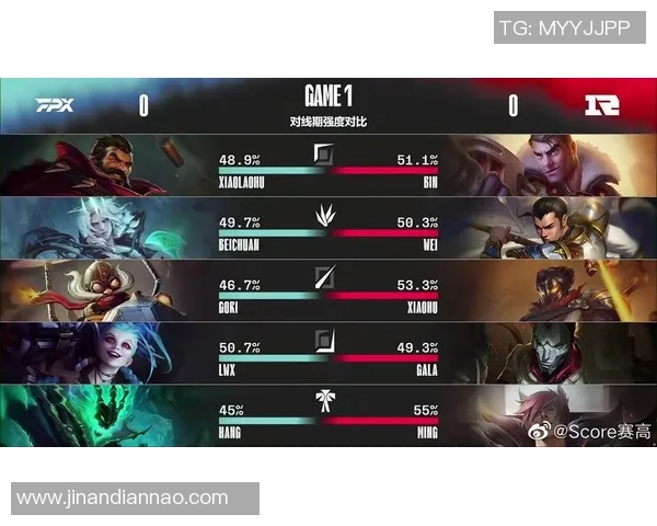 赛后复盘：FPX vs RNG的实力