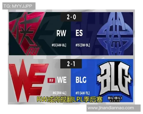 世界大师赛积分榜：FPX以54分领跑_1