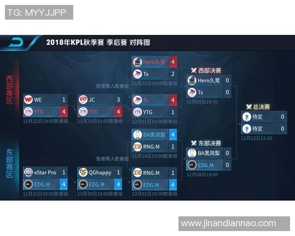 王者荣耀热点：解读EDG的中路突破